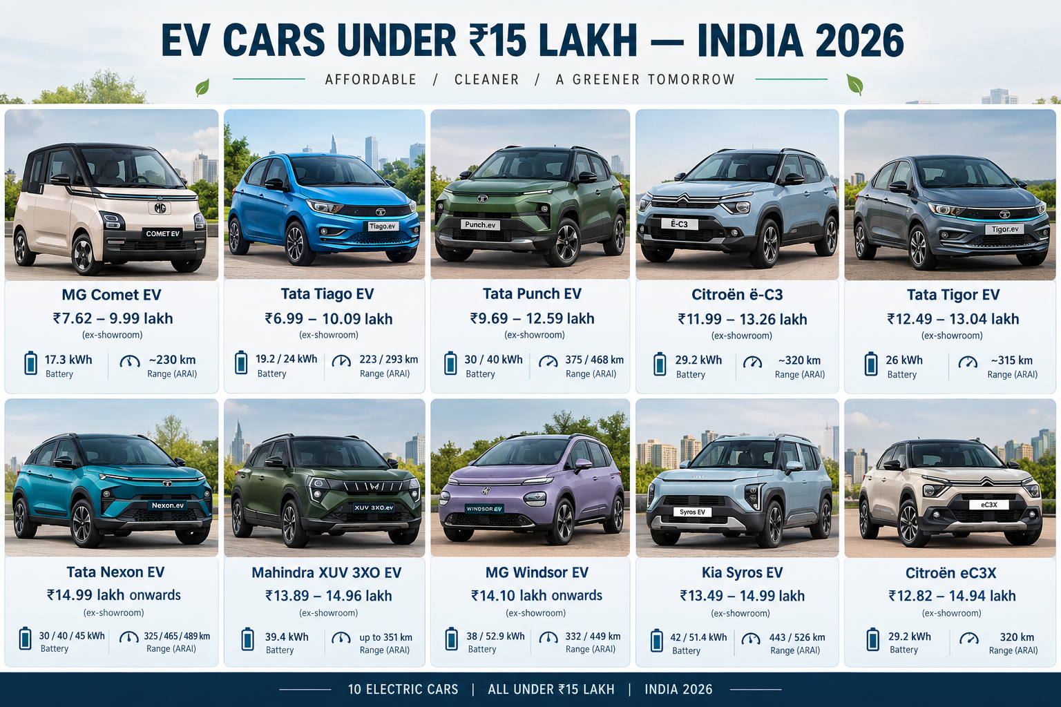 CARS UNDER 15 LACK IN INDIA